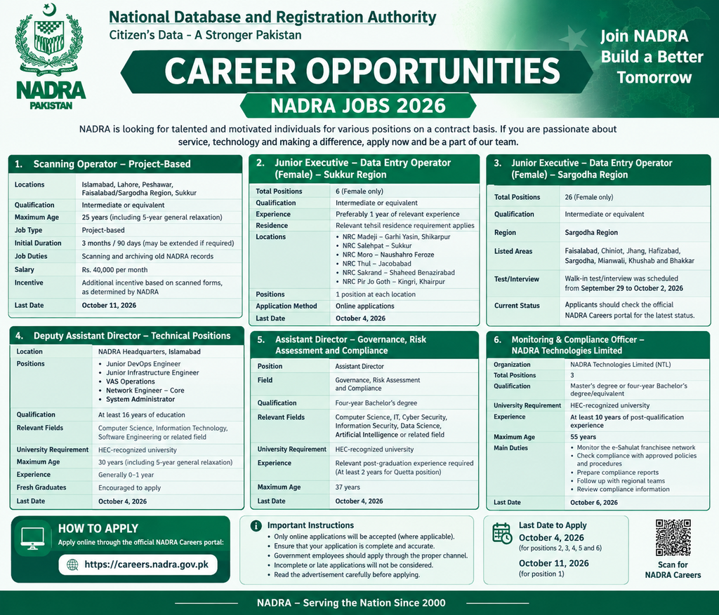 NADRA Jobs Online Apply – Latest Vacancies & Apply Online